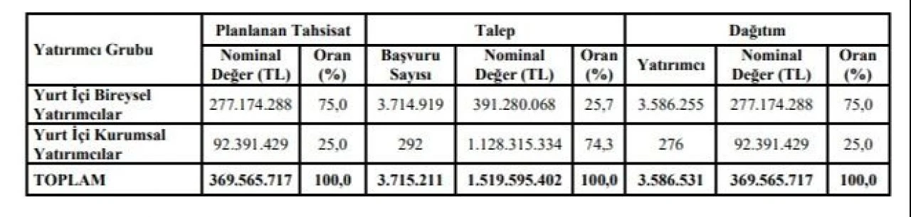 Enterra halka arz 4 Nisan'da işlem görecek - 2. Resim