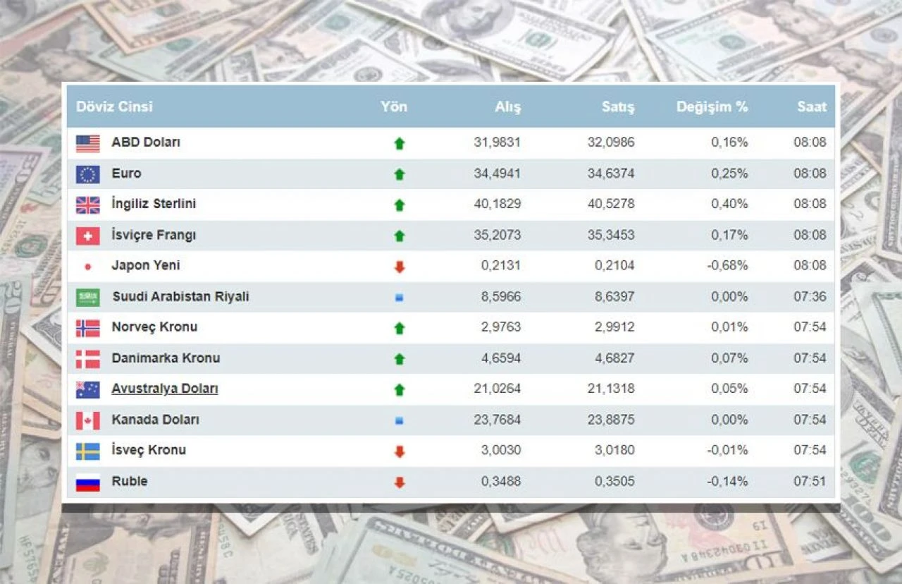 Dolar ne kadar oldu, euro kaç TL? 3 Nisan 2024 Çarşamba dolar euro ve döviz kurları