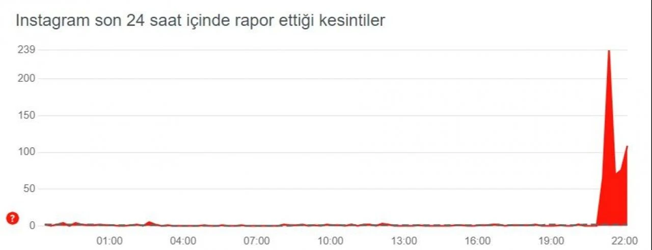 İnstagram'da erişim sorunu var 3 Nisan son dakika - 1. Resim