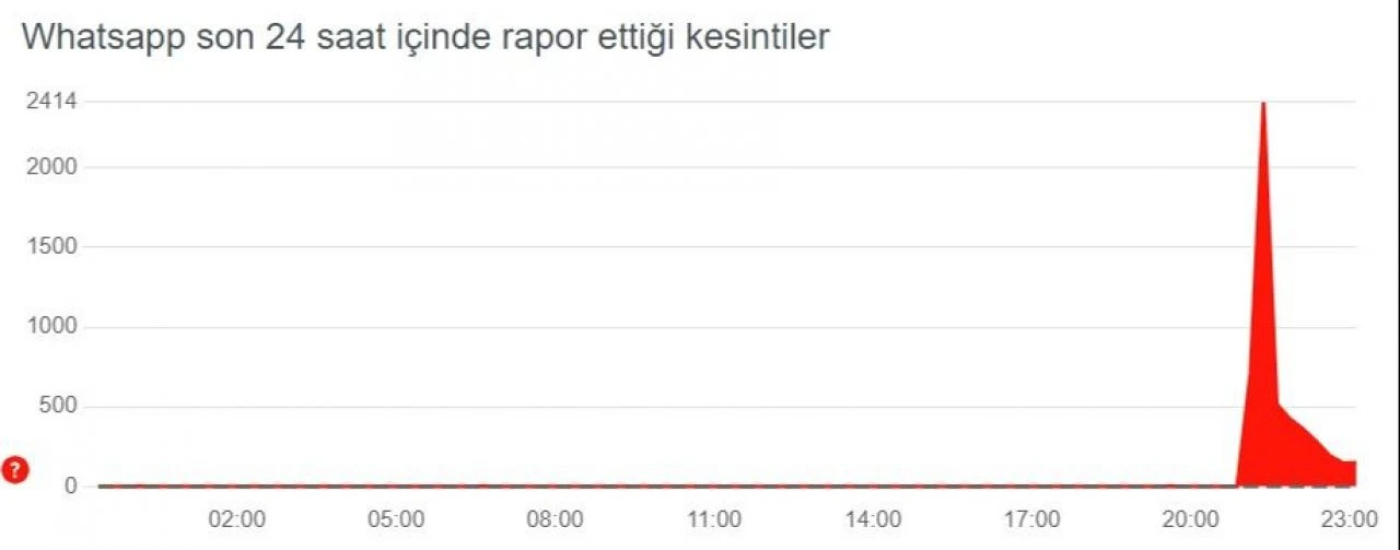 "Whatsapp kişiler görünmüyor, geçiçi olarak kullanılamıyor" hatası - 1. Resim