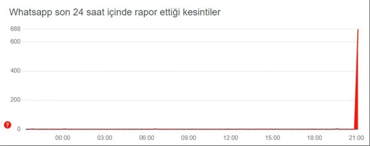 Whatsapp neden açılmıyor, sorun mu var? Son dakika