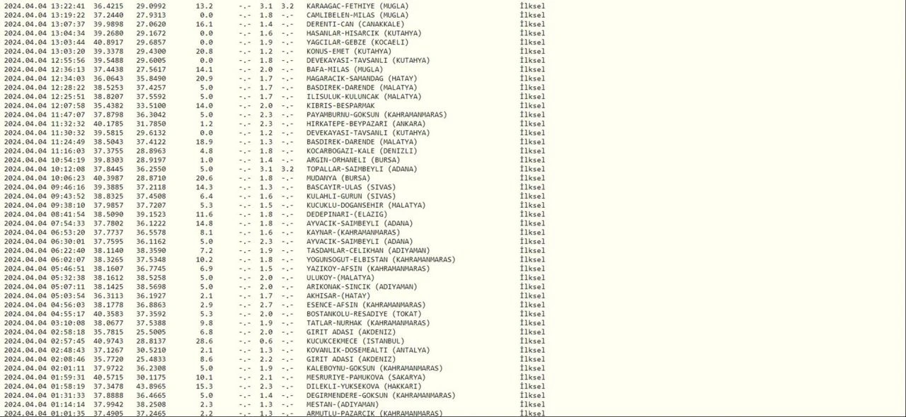 Fethiye'de 3.1 büyüklüğünde deprem meydana geldi - 1. Resim