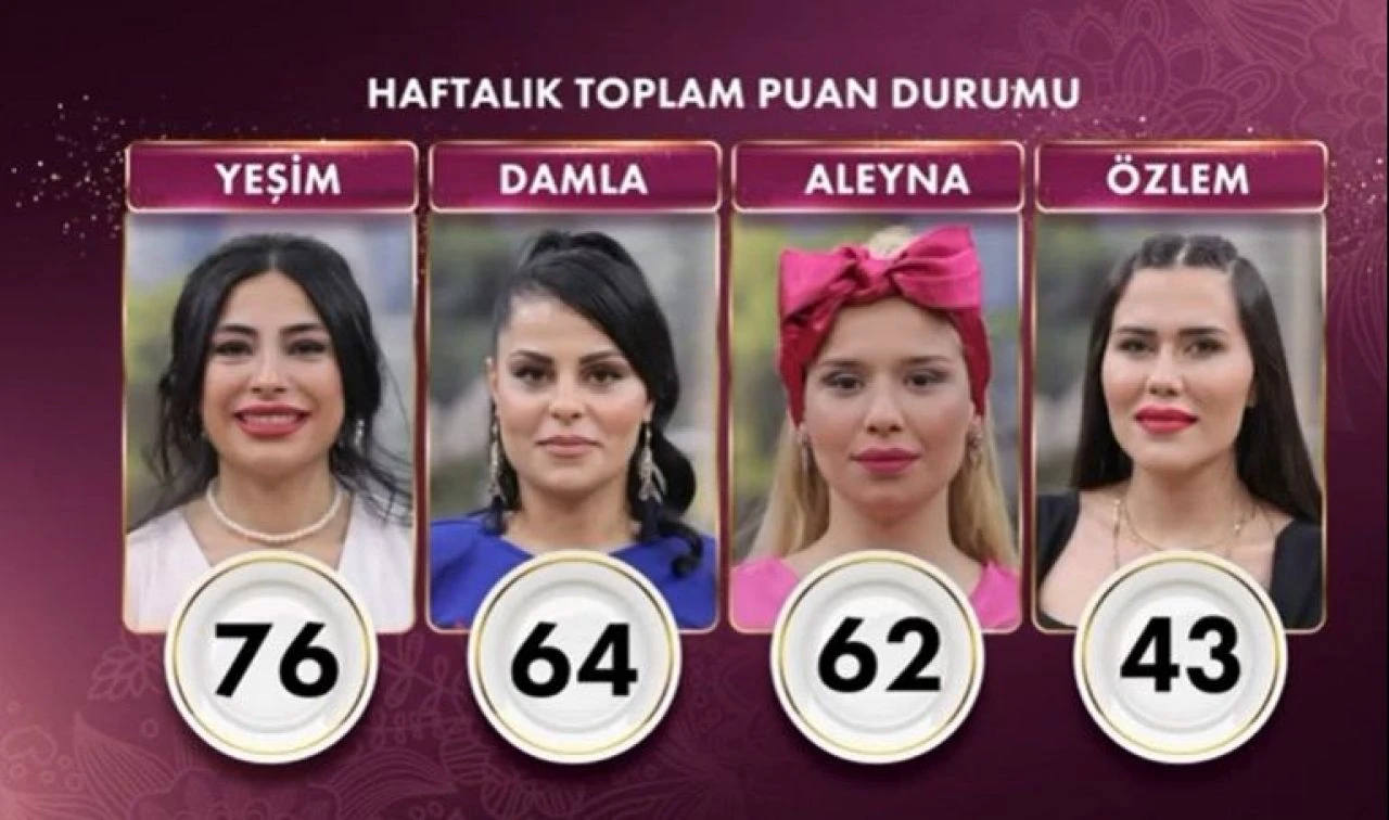 Gelinim Mutfakta'da haftanın kazananı 76 puanla Yeşim oldu