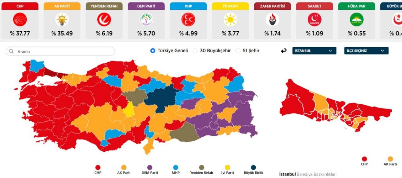 Bakan Özhaseki'den seçim değerlendirmesi: Vatandaş bu sefer ihtar çekti  - 1. Resim