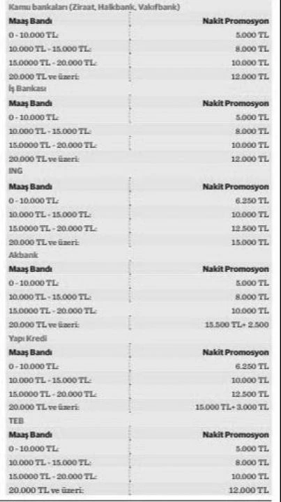 En yüksek promosyonda yarış alevlendi, ödeme 20 bine dayandı! Emekli maaş zammı daha da kızıştıracak