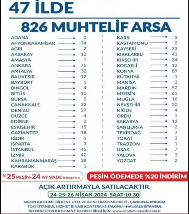 Bakanlık'tan 47 ilde taksitli arsa satışı başlıyor! İleride zengin yapacak toprak yatırımı - 2. Resim