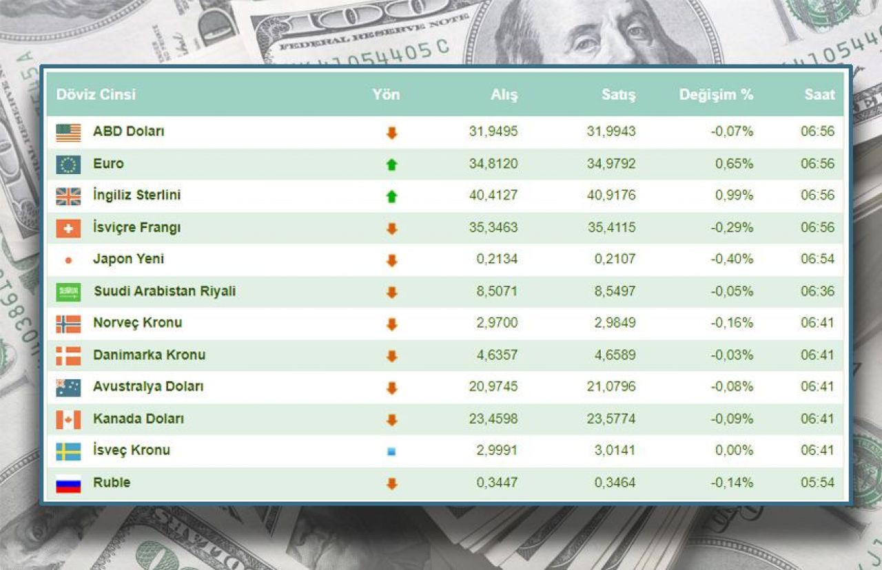 Dolar Ne Kadar Oldu, Euro Kaç TL? 8 Nisan 2024 Pazartesi Dolar Euro Ve ...