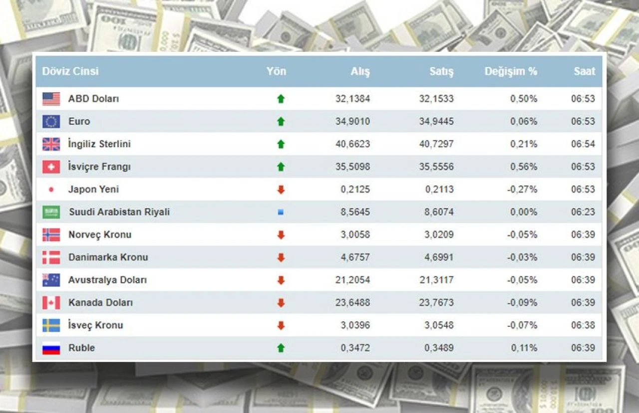 Dolar ne kadar oldu, euro kaç TL? 9 Nisan 2024 Salı dolar euro ve döviz kurları