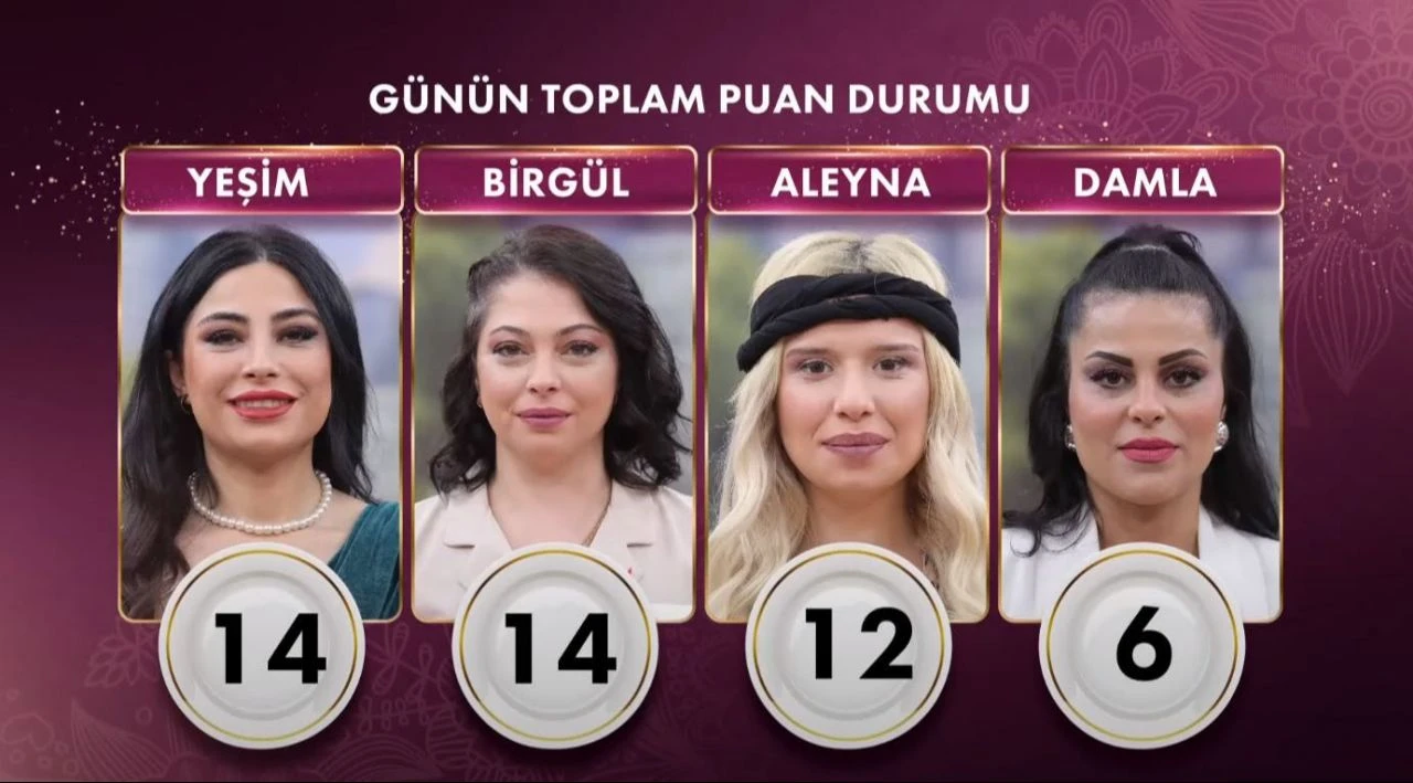 Gelinim Mutfakta'da bugünün birincisi 14 puanla Yeşim oldu! 11 Nisan puan durumu - 1. Resim
