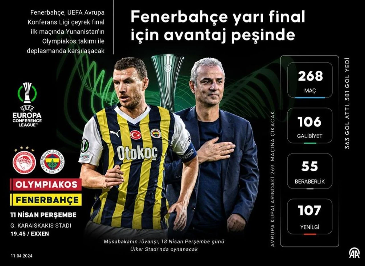 İsmail Kartal'dan Olympiakos maçı öncesi 3 sürpriz! - 1. Resim