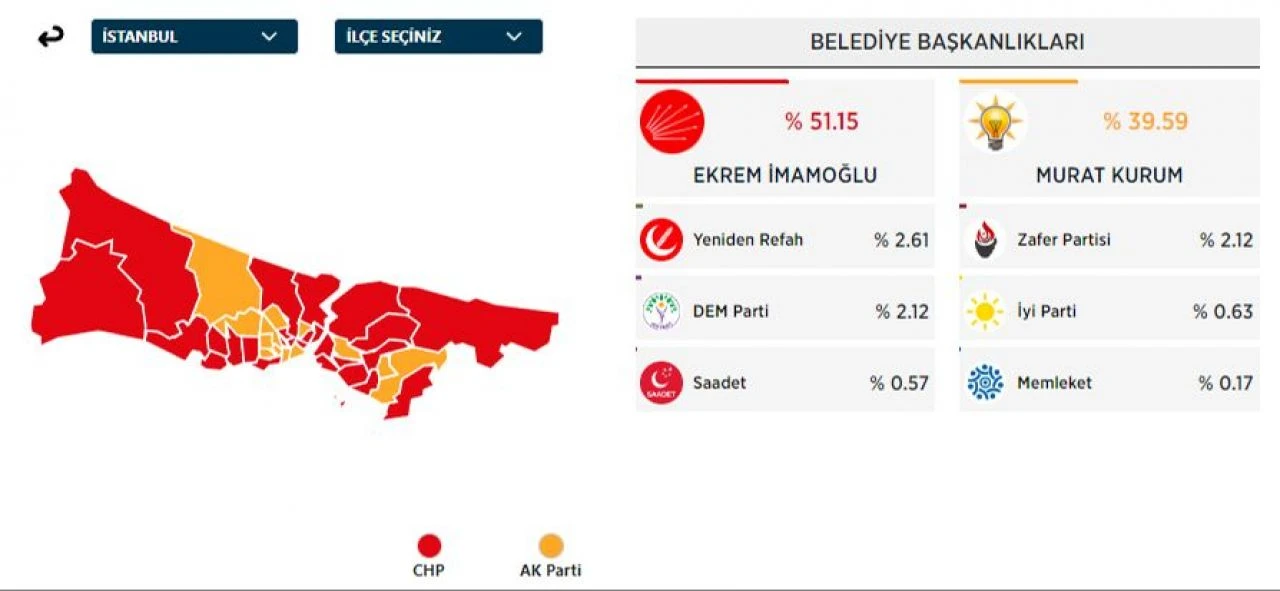 İstanbul'un ilçelerinde son durum... Özgür Çelik açıkladı  - 1. Resim