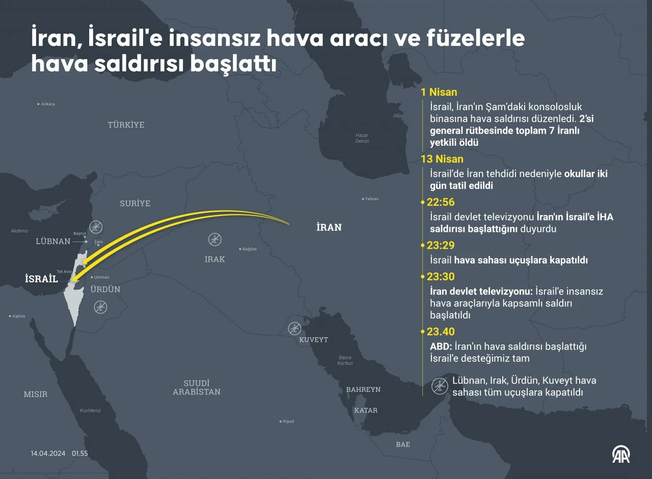 İran'ın İsrail'e saldırısının ardından BMGK acil toplanıyor - 1. Resim