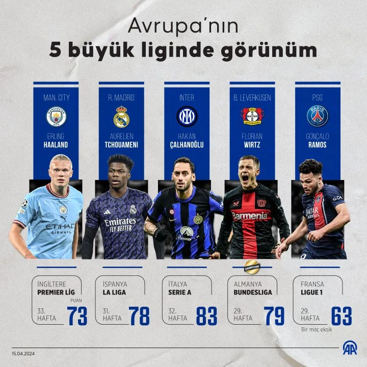 Bayer Leverkusen tarihinin ilk şampiyonluğunu elde etti - 3. Resim