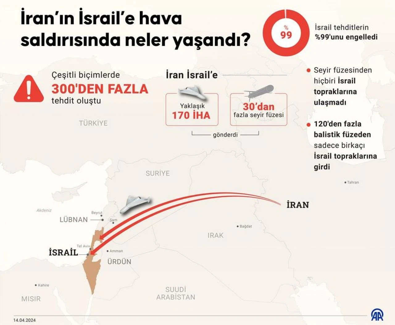 İsrail Savaş Kabinesi'nden karar çıktı: Saldırıya cevap vereceğiz 