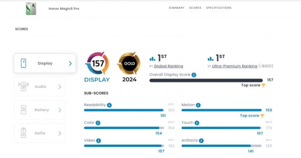 Ne iPhone 15 ne Galaxy S24... En iyi ekranlı telefon belli oldu