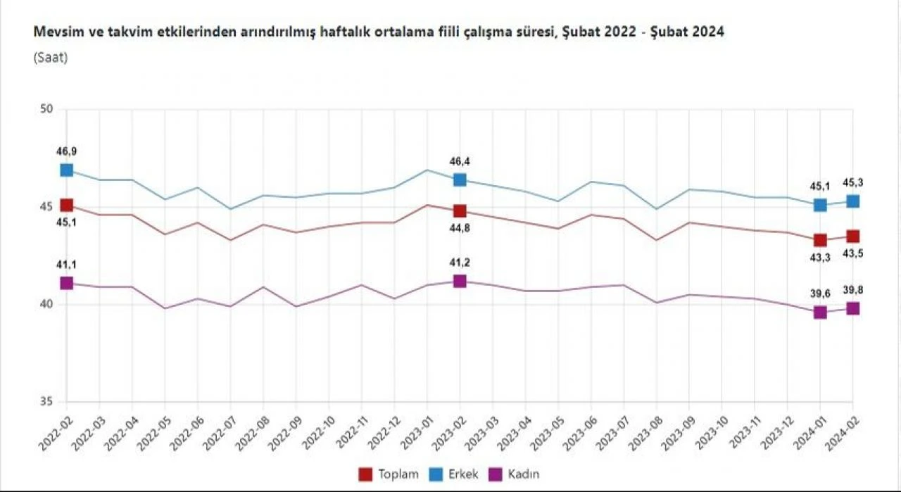 Son dakika! TÜİK, işsizlik oranını açıkladı