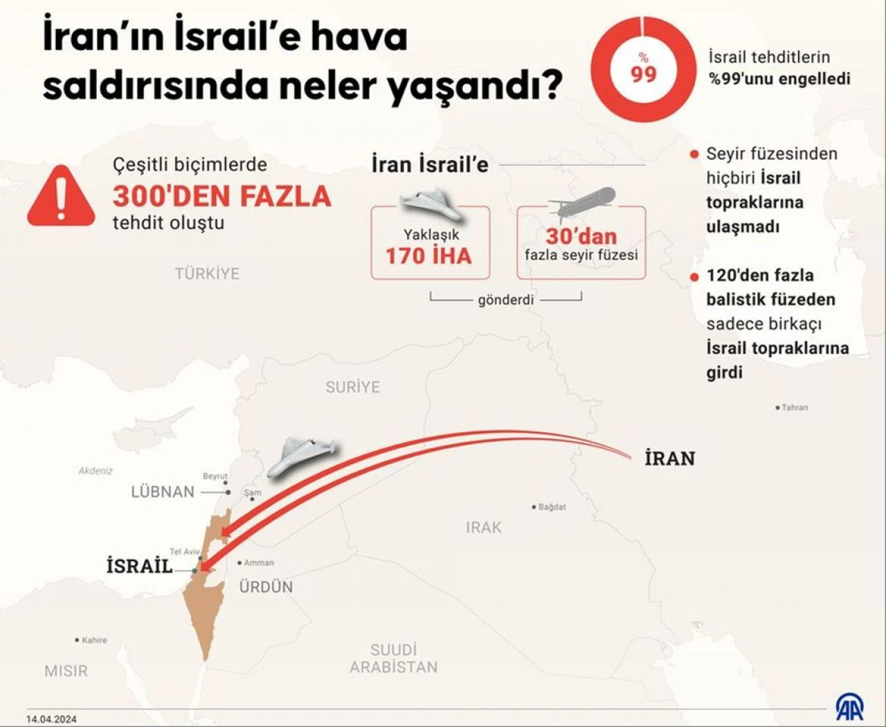 İsrail ordusundan net mesaj: Bu saldırıya karşılık vermemek mümkün değil 