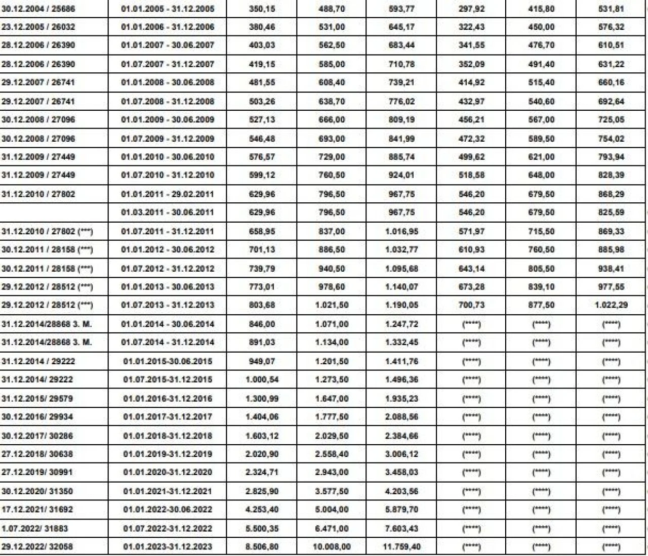 Son dakika! Asgari ücrette ara zam tartışması! Bakan Işıkhan son noktayı koydu