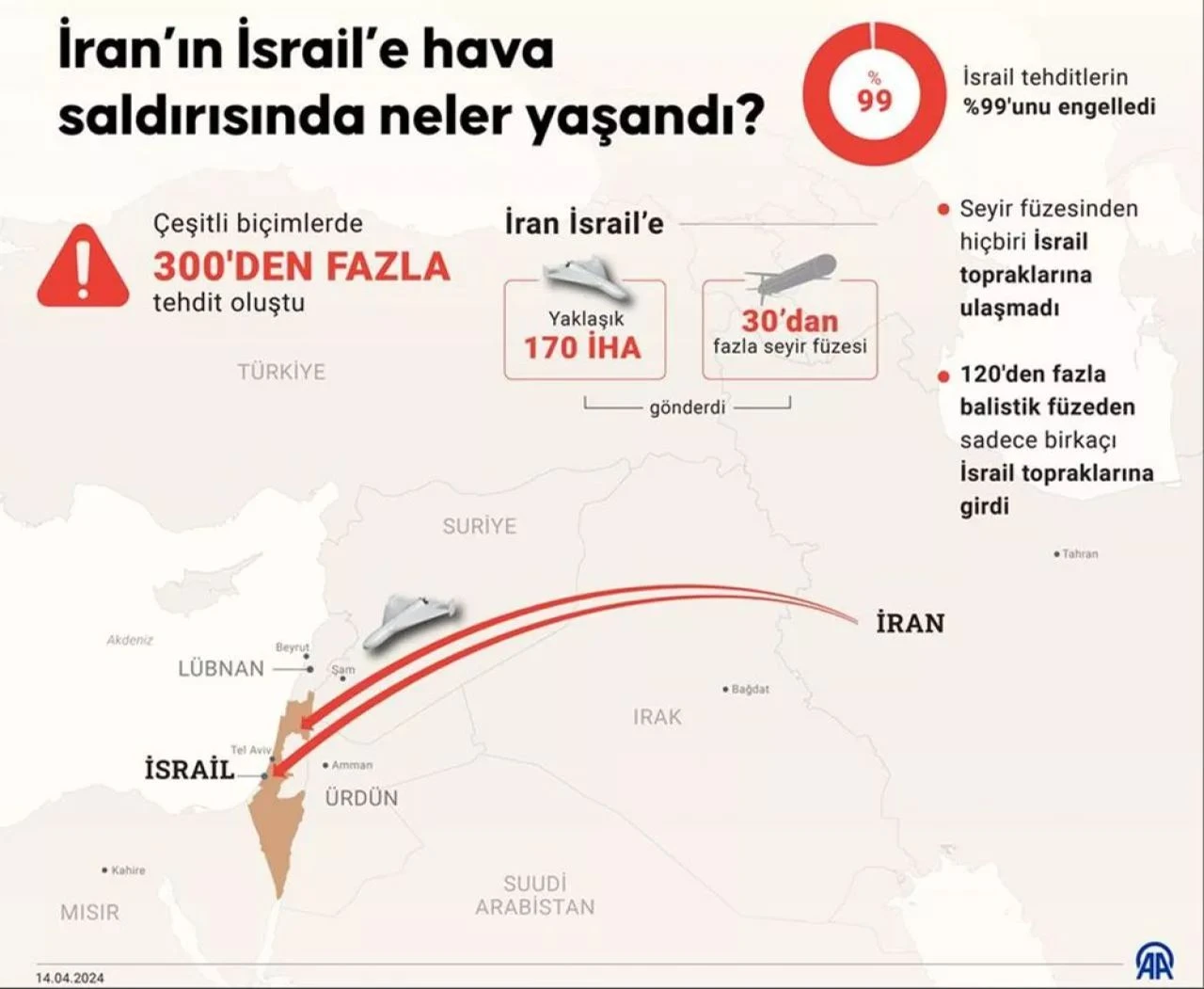 Son dakika! İsrail medyası İran'a olası operasyonların ertelendiğini duyurdu - 2. Resim