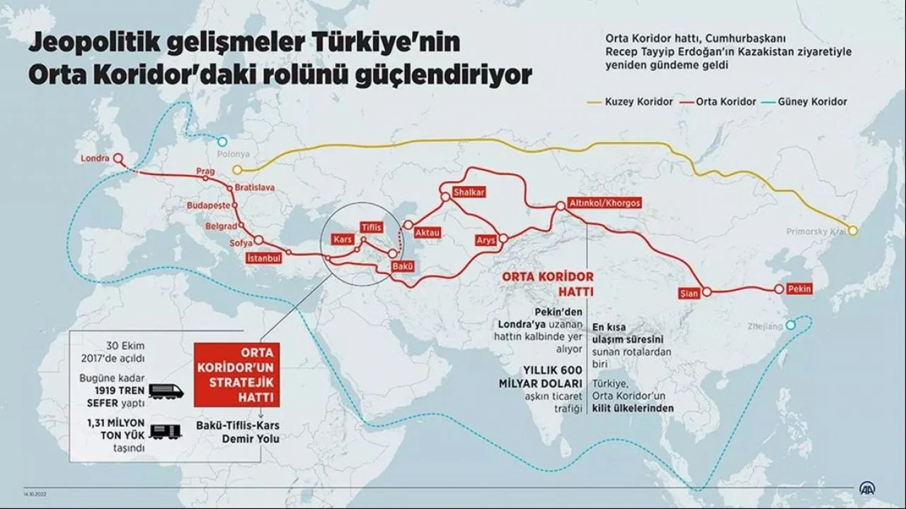 Erdoğan'ın Irak ziyaretinde Kalkınma Yolu detayı! Küresel ekonomiye alternatif yol desteği - 3. Resim
