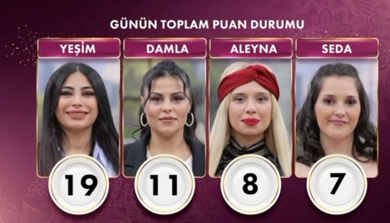 Gelinim Muttfakta’da günün kazananı 20 puanla Damla oldu