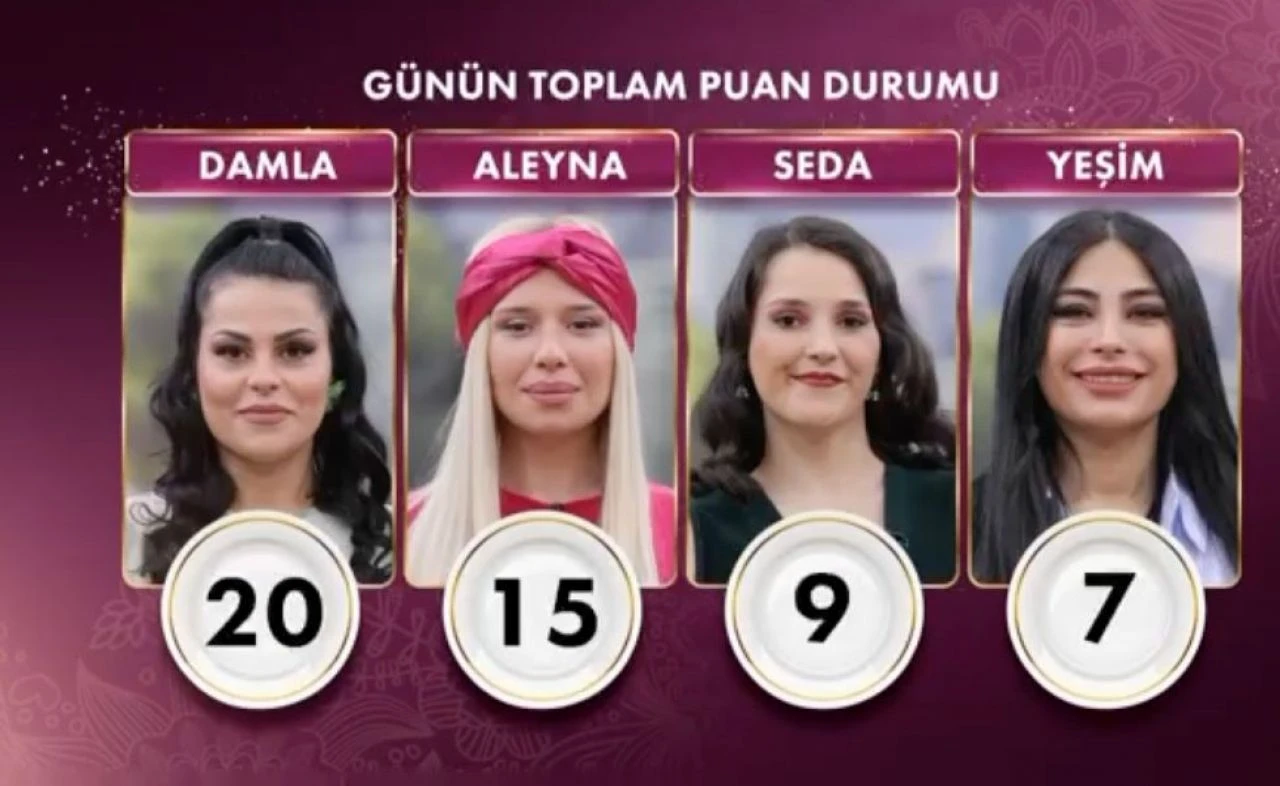 Gelinim Muttfakta’da günün kazananı 20 puanla Damla oldu