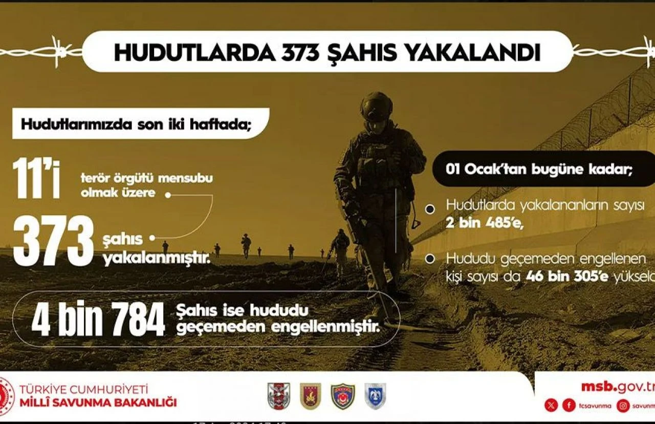 MSB duyurdu! Türkiye'den tarihi İncirlik adımı - 1. Resim