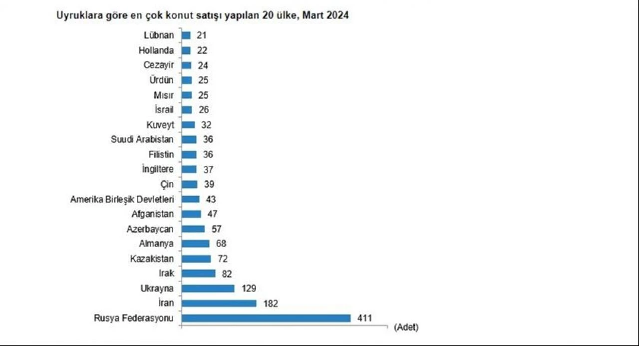 Son dakika! TÜİK, konut satış verilerini açıkladı - 5. Resim