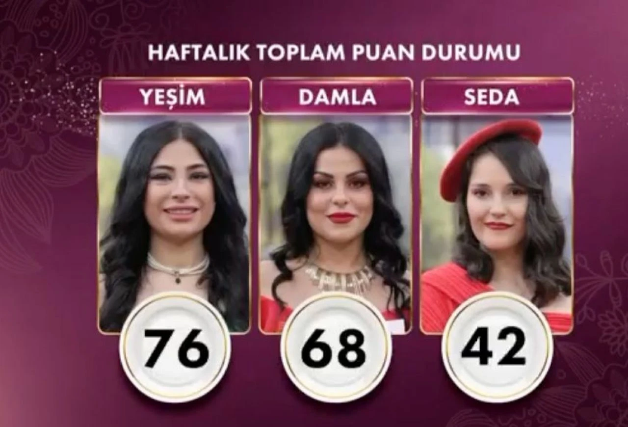 Gelinim Mutfakta'da haftanın finalinde kazanan 76 puanla Yeşim oldu