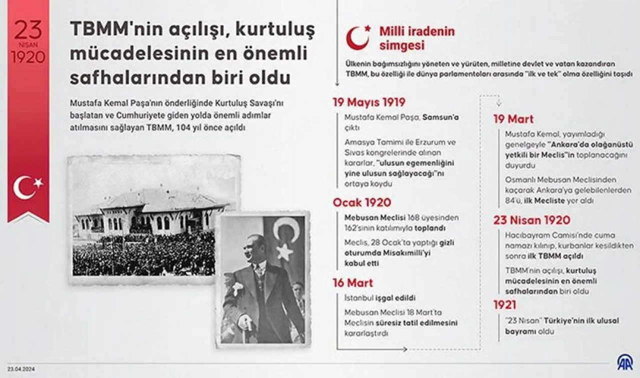 Milli iradenin simgesi TBMM 104 yaşında