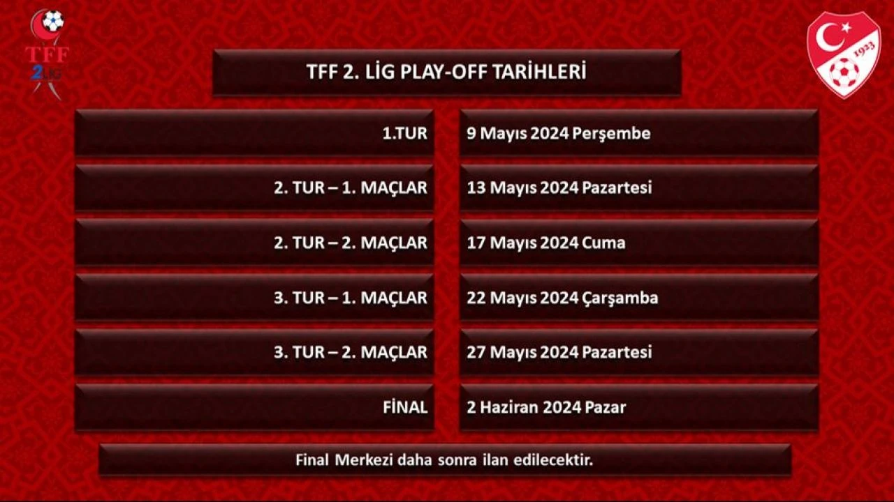 TFF alt liglerdeki Play-off tarihlerini açıkladı - 2. Resim