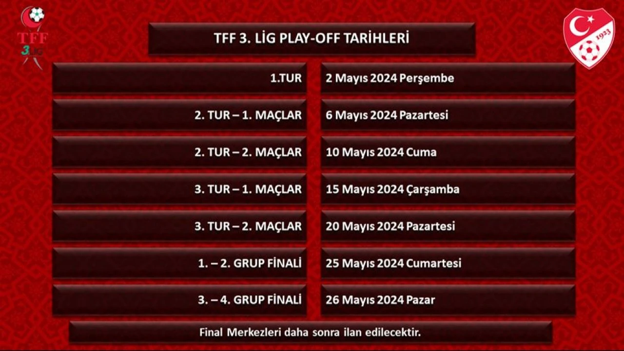 TFF alt liglerdeki Play-off tarihlerini açıkladı - 3. Resim