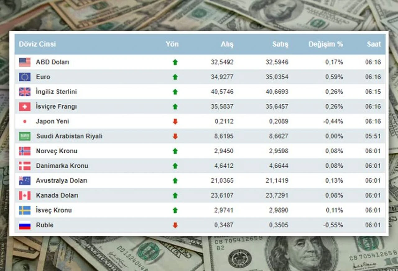 Dolarda 40 lira beklentisi! Uzman isim yineledi... 25 Nisan 2024 dolar kuru, euro kuru ve döviz fiyatları