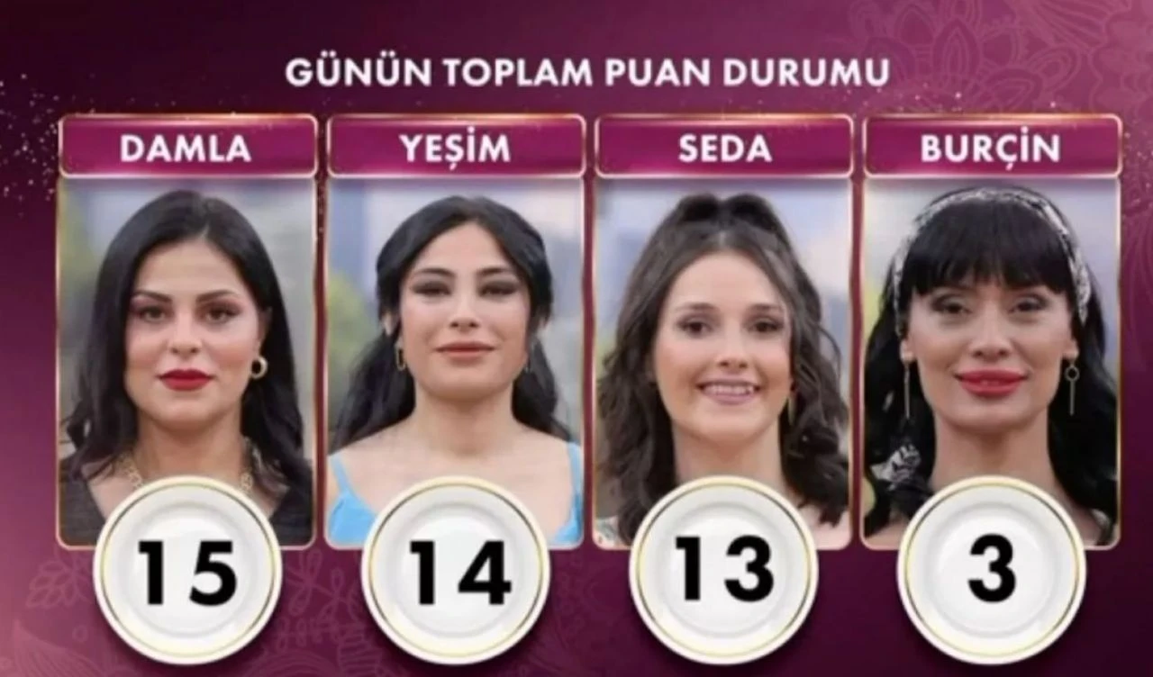 Gelinim Mutfakta’da bugün çeyrek altını kazanan Seda oldu