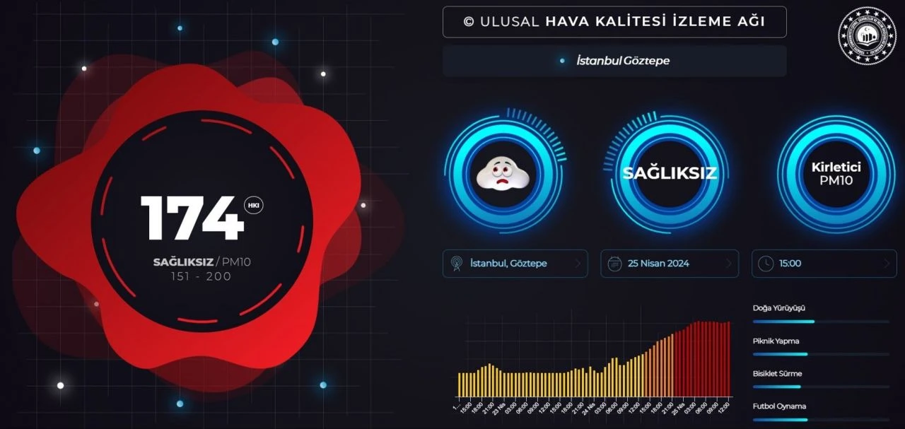 İstanbul'da çöl tozundan en çok etkilenen ilçe belli oldu - 1. Resim