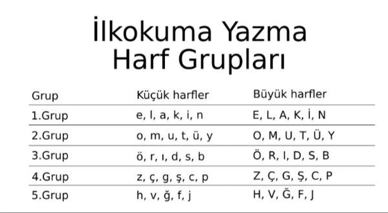 Birinci sınıf okuma yazma öğretimi sistemi değişiyor! "ELAKİN" gitti "ANETİL" geldi