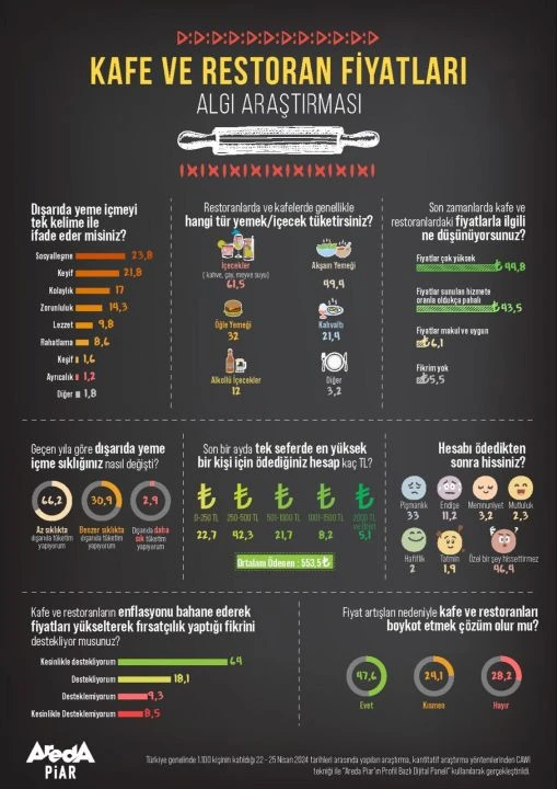 Halkın yüzde 82'si pişman! Fahiş fiyat araştırmasında