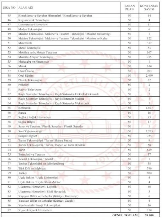 Bakan Tekin duyurdu: 20 bin öğretmen ataması yapılacak! - 2. Resim