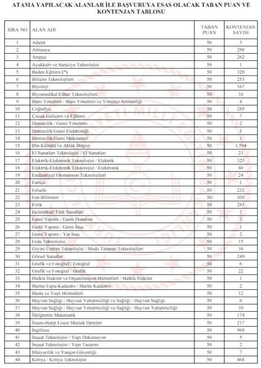 Bakan Tekin duyurdu: 20 bin öğretmen ataması yapılacak! - 1. Resim