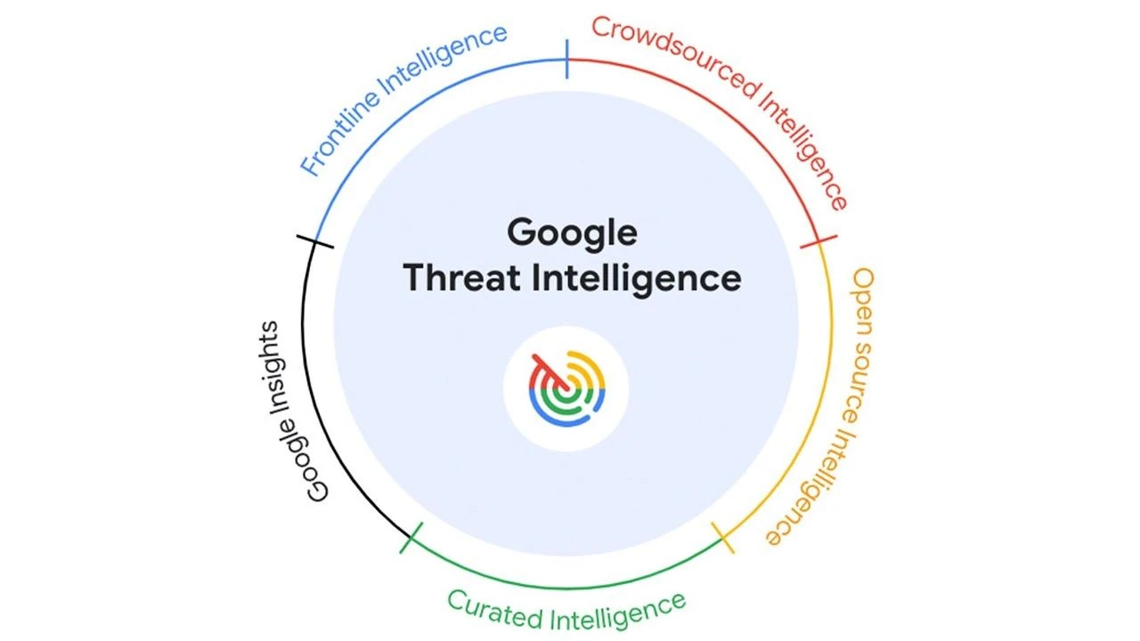Devletlerin siber güvenliği yapay zekaya emanet: Google Threat Intelligence tanıtıldı - 1. Resim