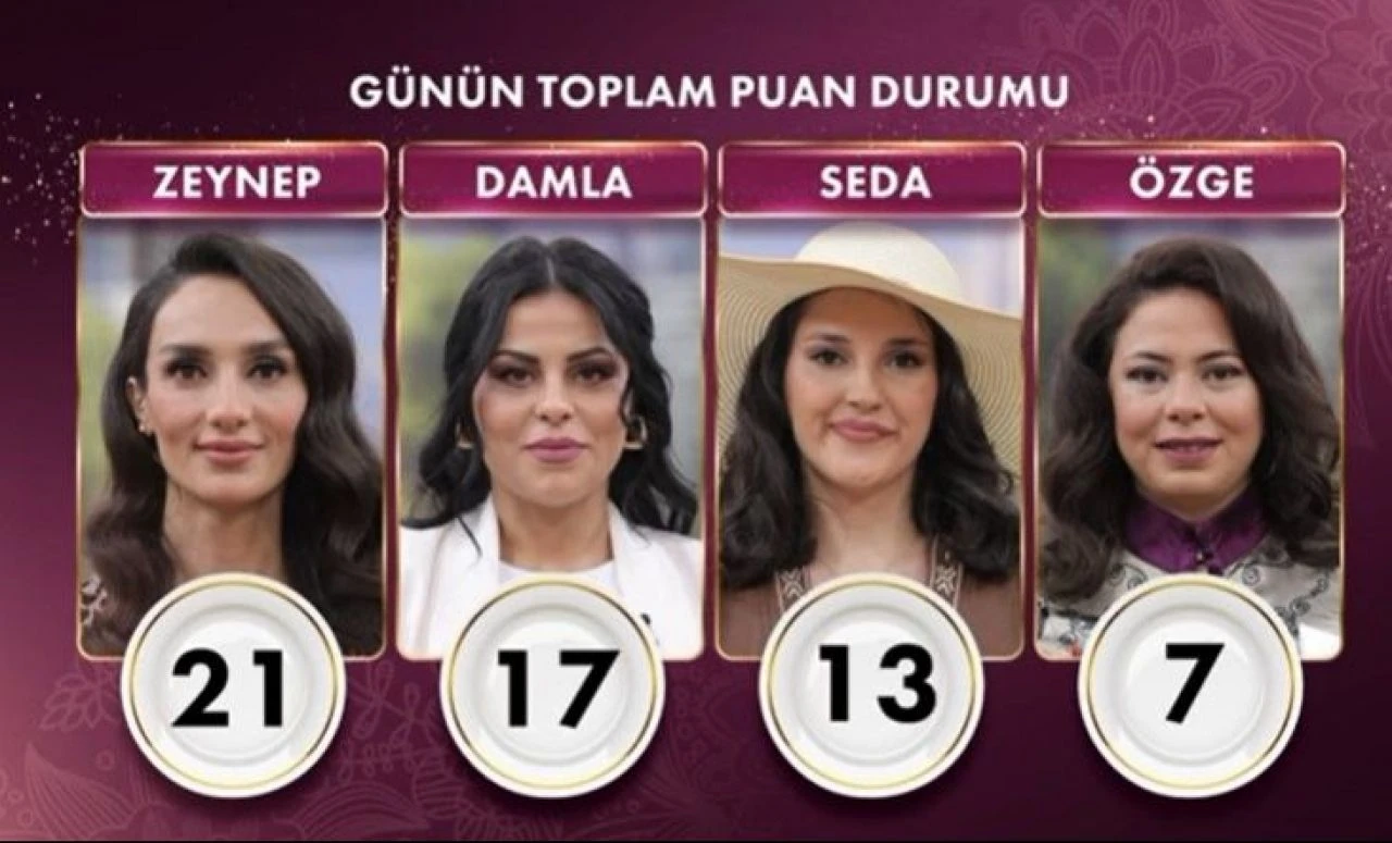 Gelinim Mutfakta'da bugünün (7 Mayıs) kazananı Zeynep oldu - 1. Resim