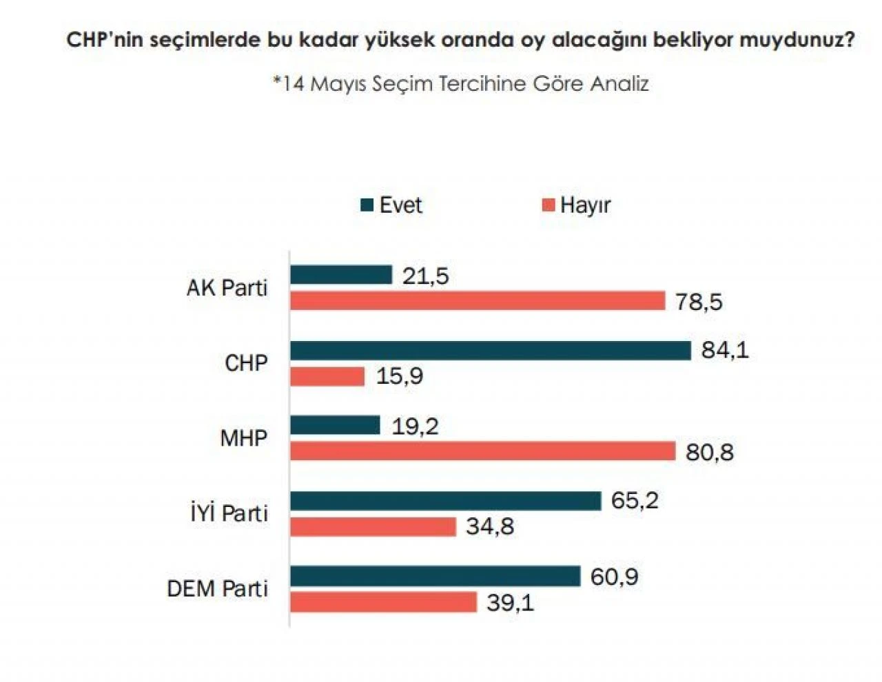 Halktan CHP'li belediyelere güven oyu çıkmadı! Yerel seçim sonrası yapılan çarpıcı anket sonuçları - 4. Resim