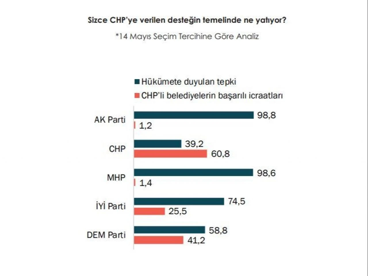 Halktan CHP'li belediyelere güven oyu çıkmadı! Yerel seçim sonrası yapılan çarpıcı anket sonuçları - 5. Resim