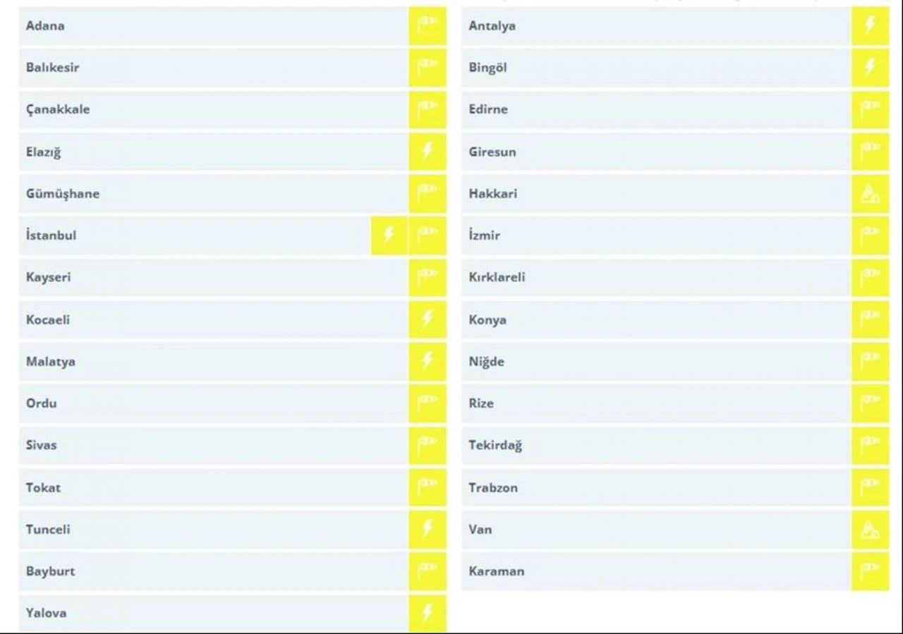 Meteoroloji uyardı! Yurdu iki taraftan sıkıştıracak 11 Mayıs hava durumunda 29 ile uyarı - 2. Resim