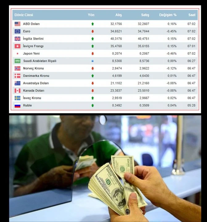 Dolar kuru için gözler Bakan Şimşek'te... 13 Mayıs 2024 dolar fiyatı ve döviz kurları