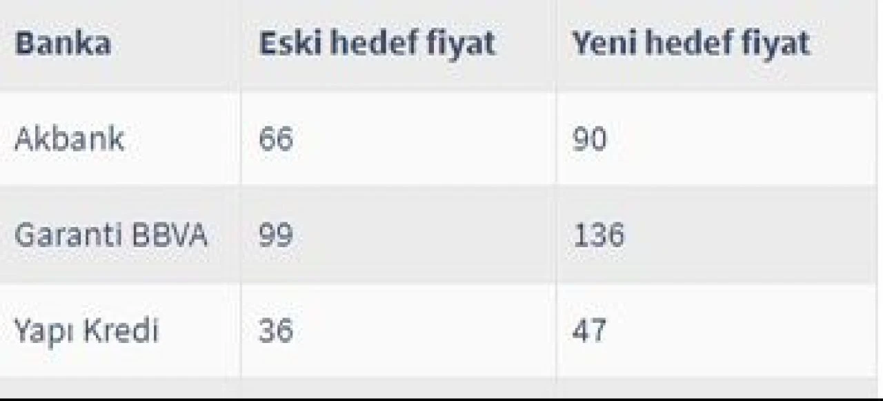 BofA'dan Türk bankaları için raporu! Hedef fiyatları güncelledi - 1. Resim