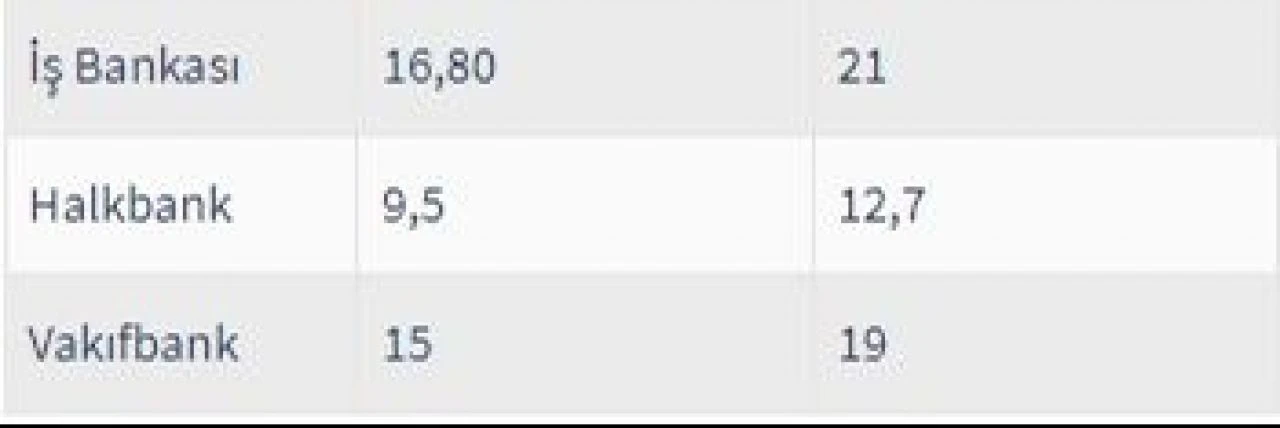 BofA'dan Türk bankaları için raporu! Hedef fiyatları güncelledi - 2. Resim