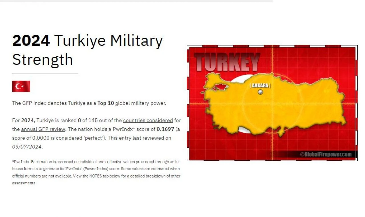 Dünyanın en güçlü orduları açıklandı... Türk Silahlı Kuvvetleri'nden gurur veren yükseliş - 1. Resim