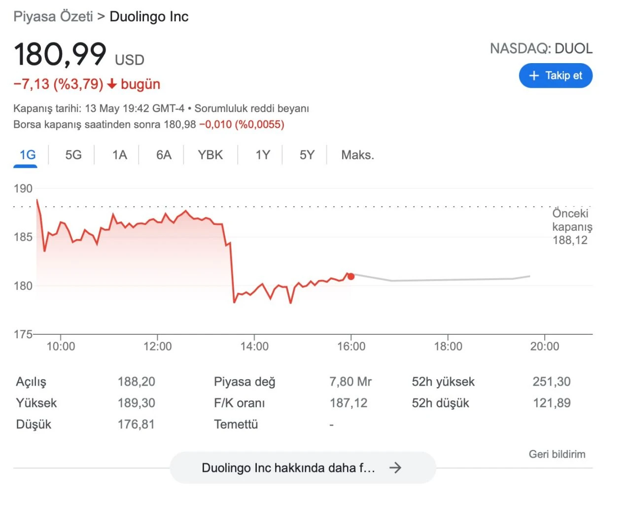 GPT-4o tanıtıldı, dil öğrenme uygulaması Duolingo hisseleri çakıldı