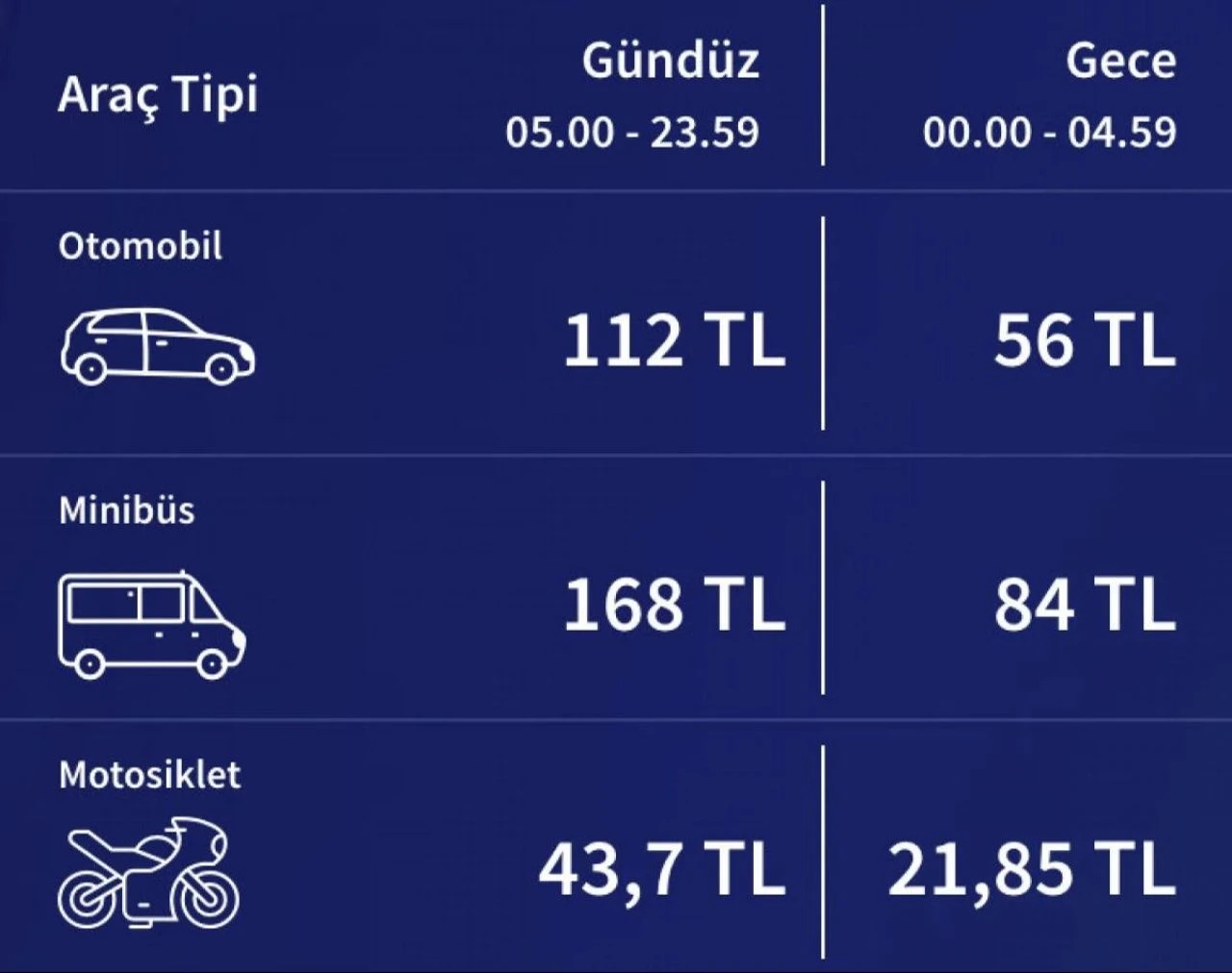 Avrasya Tüneli geçiş ücretine zam geldi